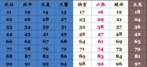 數字查詢|靈匣網手機號碼測吉兇